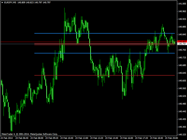 图片[2]-Mql5官网 Topical levels 外汇EA-EA侦探社 - 全球领先的MQL5官网外汇EA机器人MT4自动化交易EA资源免费分享网站