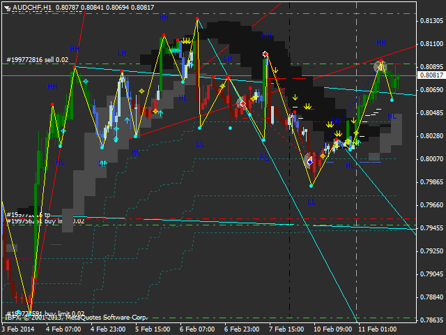 图片[1]-Mql5官网 Gann Fan Zigzag 外汇EA-EA侦探社 - 全球领先的MQL5官网外汇EA机器人MT4自动化交易EA资源免费分享网站