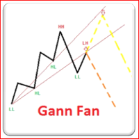 Mql5官网 Gann Fan Zigzag 外汇EA-EA侦探社 - 全球领先的MQL5官网外汇EA机器人MT4自动化交易EA资源免费分享网站