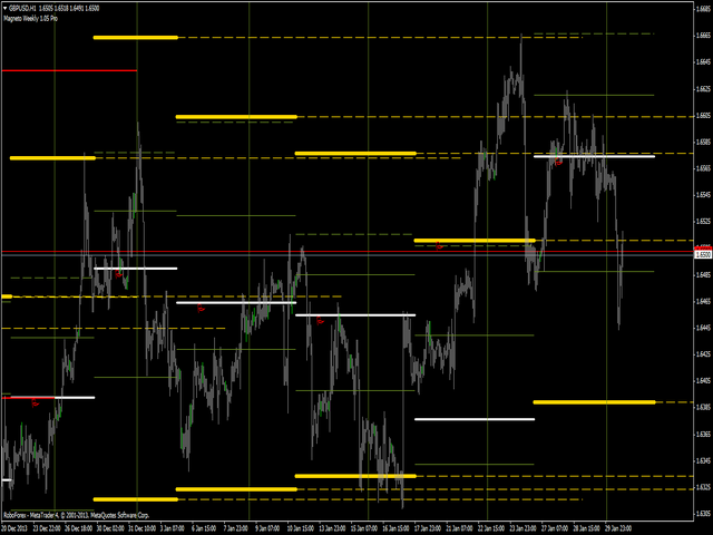 图片[1]-Mql5官网 Magneto Weekly Pro 外汇EA-EA侦探社 - 全球领先的MQL5官网外汇EA机器人MT4自动化交易EA资源免费分享网站