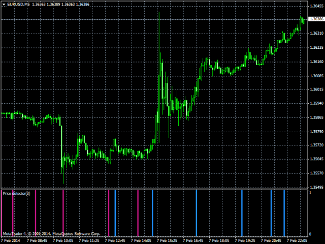 图片[1]-信号-EA侦探社 - 全球领先的MQL5官网外汇EA机器人MT4自动化交易EA资源免费分享网站