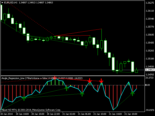图片[1]-Mql5官网 Angle Regression Line MT4 外汇EA-EA侦探社 - 全球领先的MQL5官网外汇EA机器人MT4自动化交易EA资源免费分享网站