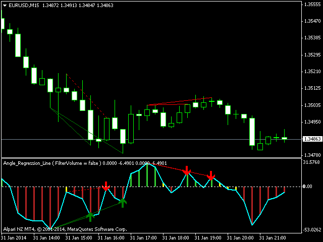 图片[2]-Mql5官网 Angle Regression Line MT4 外汇EA-EA侦探社 - 全球领先的MQL5官网外汇EA机器人MT4自动化交易EA资源免费分享网站