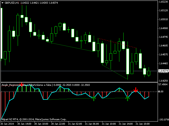图片[3]-Mql5官网 Angle Regression Line MT4 外汇EA-EA侦探社 - 全球领先的MQL5官网外汇EA机器人MT4自动化交易EA资源免费分享网站