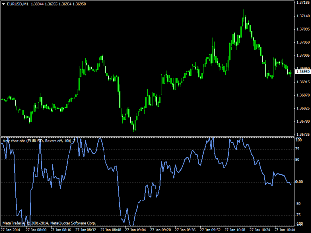 图片[1]-Mql5官网 Any chart overbought and oversold 外汇EA-EA侦探社 - 全球领先的MQL5官网外汇EA机器人MT4自动化交易EA资源免费分享网站
