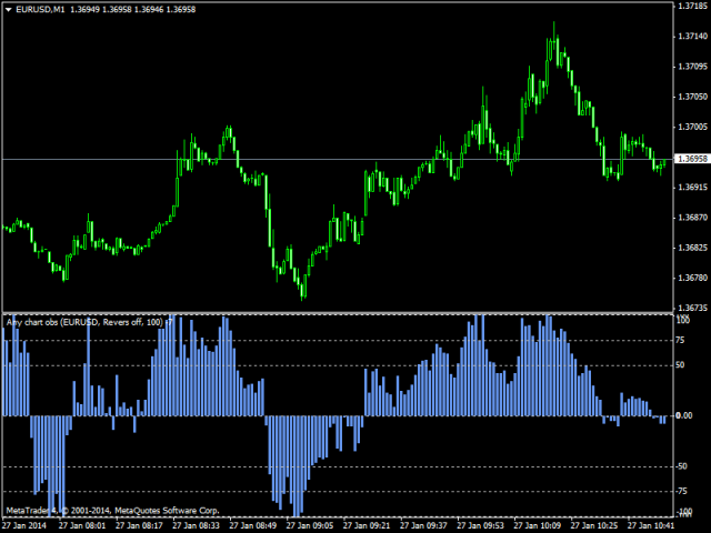 图片[2]-Mql5官网 Any chart overbought and oversold 外汇EA-EA侦探社 - 全球领先的MQL5官网外汇EA机器人MT4自动化交易EA资源免费分享网站