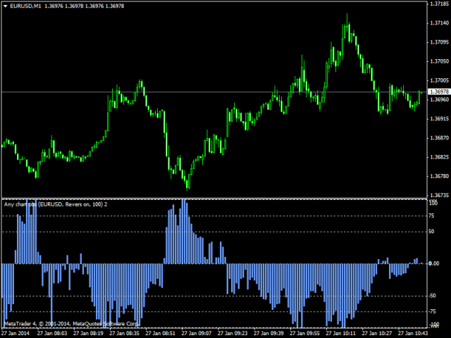 图片[3]-Mql5官网 Any chart overbought and oversold 外汇EA-EA侦探社 - 全球领先的MQL5官网外汇EA机器人MT4自动化交易EA资源免费分享网站