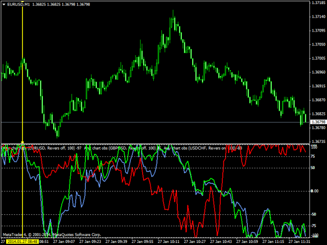 图片[4]-Mql5官网 Any chart overbought and oversold 外汇EA-EA侦探社 - 全球领先的MQL5官网外汇EA机器人MT4自动化交易EA资源免费分享网站
