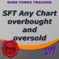 Mql5官网 Any chart overbought and oversold 外汇EA-EA侦探社 - 全球领先的MQL5官网外汇EA机器人MT4自动化交易EA资源免费分享网站