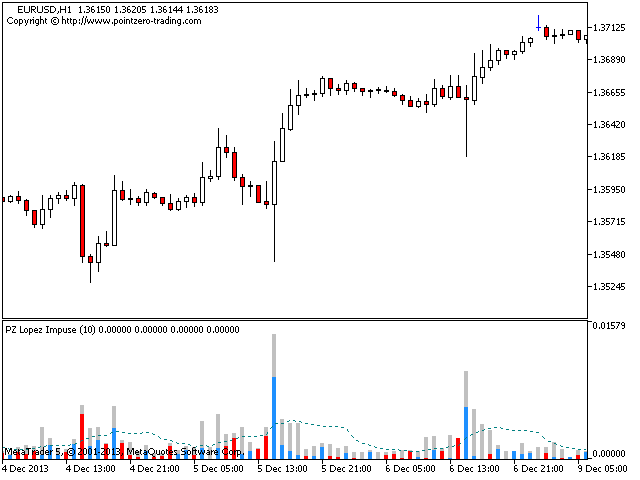图片[1]-Mql5官网 PZ Lopez Impulse 外汇EA-EA侦探社 - 全球领先的MQL5官网外汇EA机器人MT4自动化交易EA资源免费分享网站