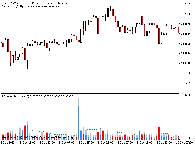 图片[2]-Mql5官网 PZ Lopez Impulse 外汇EA-EA侦探社 - 全球领先的MQL5官网外汇EA机器人MT4自动化交易EA资源免费分享网站