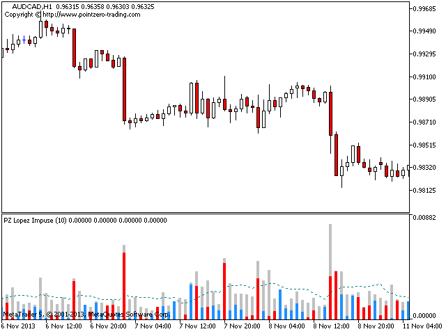 图片[3]-Mql5官网 PZ Lopez Impulse 外汇EA-EA侦探社 - 全球领先的MQL5官网外汇EA机器人MT4自动化交易EA资源免费分享网站