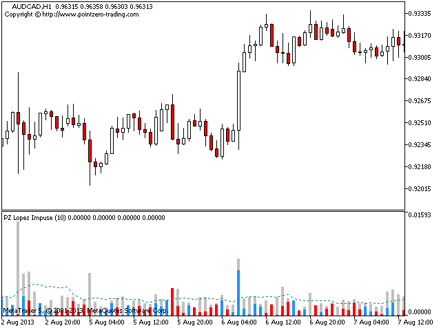 图片[4]-Mql5官网 PZ Lopez Impulse 外汇EA-EA侦探社 - 全球领先的MQL5官网外汇EA机器人MT4自动化交易EA资源免费分享网站