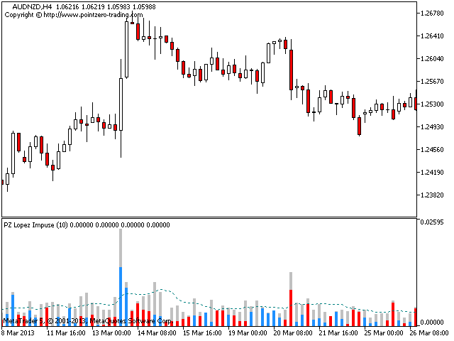 图片[6]-Mql5官网 PZ Lopez Impulse 外汇EA-EA侦探社 - 全球领先的MQL5官网外汇EA机器人MT4自动化交易EA资源免费分享网站