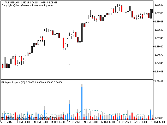 图片[7]-Mql5官网 PZ Lopez Impulse 外汇EA-EA侦探社 - 全球领先的MQL5官网外汇EA机器人MT4自动化交易EA资源免费分享网站