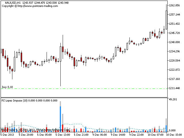 图片[8]-Mql5官网 PZ Lopez Impulse 外汇EA-EA侦探社 - 全球领先的MQL5官网外汇EA机器人MT4自动化交易EA资源免费分享网站