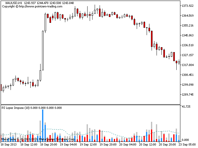 图片[9]-Mql5官网 PZ Lopez Impulse 外汇EA-EA侦探社 - 全球领先的MQL5官网外汇EA机器人MT4自动化交易EA资源免费分享网站