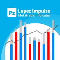 Mql5官网 PZ Lopez Impulse 外汇EA-EA侦探社 - 全球领先的MQL5官网外汇EA机器人MT4自动化交易EA资源免费分享网站