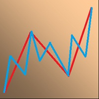 Mql5官网 ZigZagLW4 外汇EA-EA侦探社 - 全球领先的MQL5官网外汇EA机器人MT4自动化交易EA资源免费分享网站