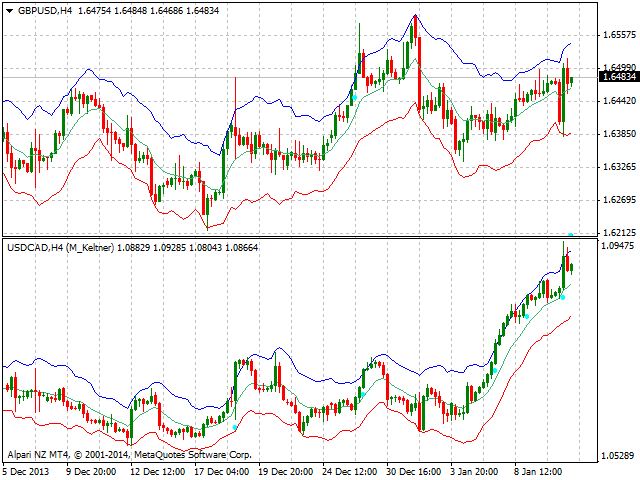 图片[4]-Mql5官网 Keltner Channel Multicurrency 外汇EA-EA侦探社 - 全球领先的MQL5官网外汇EA机器人MT4自动化交易EA资源免费分享网站