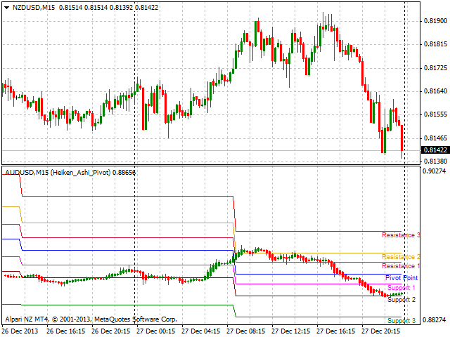 图片[1]-Mql5官网 Heiken Ashi Pivot 外汇EA-EA侦探社 - 全球领先的MQL5官网外汇EA机器人MT4自动化交易EA资源免费分享网站