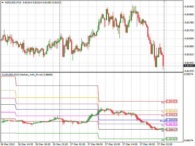 图片[2]-Mql5官网 Heiken Ashi Pivot 外汇EA-EA侦探社 - 全球领先的MQL5官网外汇EA机器人MT4自动化交易EA资源免费分享网站