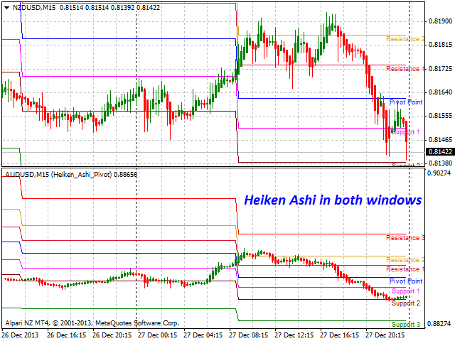 图片[5]-Mql5官网 Heiken Ashi Pivot 外汇EA-EA侦探社 - 全球领先的MQL5官网外汇EA机器人MT4自动化交易EA资源免费分享网站