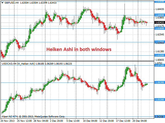 图片[5]-Mql5官网 Heiken Ashi Levels 外汇EA-EA侦探社 - 全球领先的MQL5官网外汇EA机器人MT4自动化交易EA资源免费分享网站