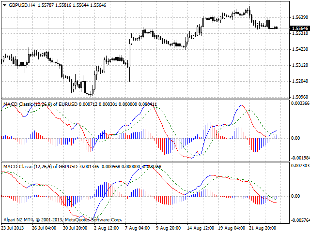 图片[1]-Mql5官网 MACD Classic Multicurrency 外汇EA-EA侦探社 - 全球领先的MQL5官网外汇EA机器人MT4自动化交易EA资源免费分享网站