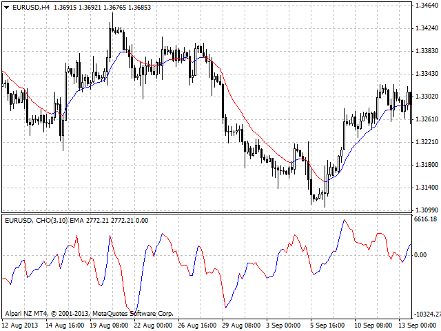 图片[1]-Mql5官网 Chaikin Oscillator 外汇EA-EA侦探社 - 全球领先的MQL5官网外汇EA机器人MT4自动化交易EA资源免费分享网站