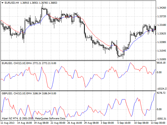 图片[2]-Mql5官网 Chaikin Oscillator 外汇EA-EA侦探社 - 全球领先的MQL5官网外汇EA机器人MT4自动化交易EA资源免费分享网站