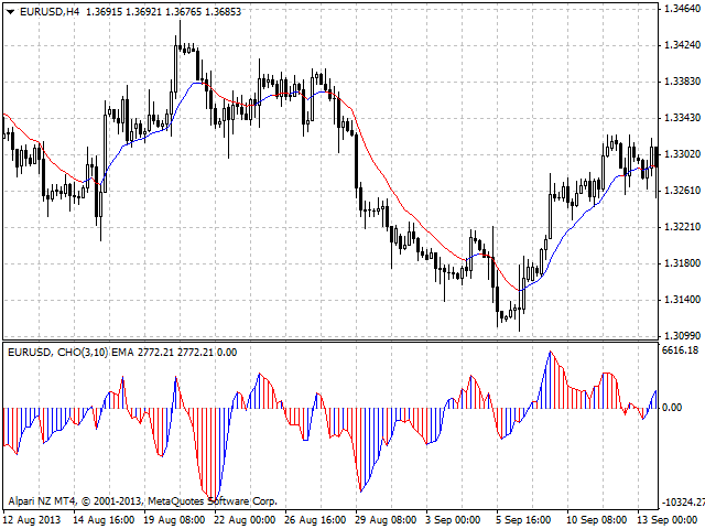 图片[3]-Mql5官网 Chaikin Oscillator 外汇EA-EA侦探社 - 全球领先的MQL5官网外汇EA机器人MT4自动化交易EA资源免费分享网站