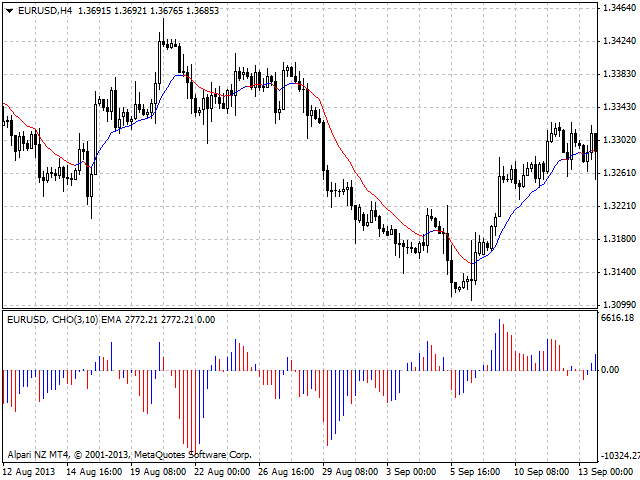 图片[4]-Mql5官网 Chaikin Oscillator 外汇EA-EA侦探社 - 全球领先的MQL5官网外汇EA机器人MT4自动化交易EA资源免费分享网站