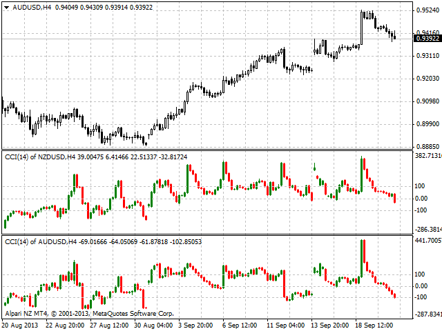 图片[1]-Mql5官网 Candlestick Tools 外汇EA-EA侦探社 - 全球领先的MQL5官网外汇EA机器人MT4自动化交易EA资源免费分享网站