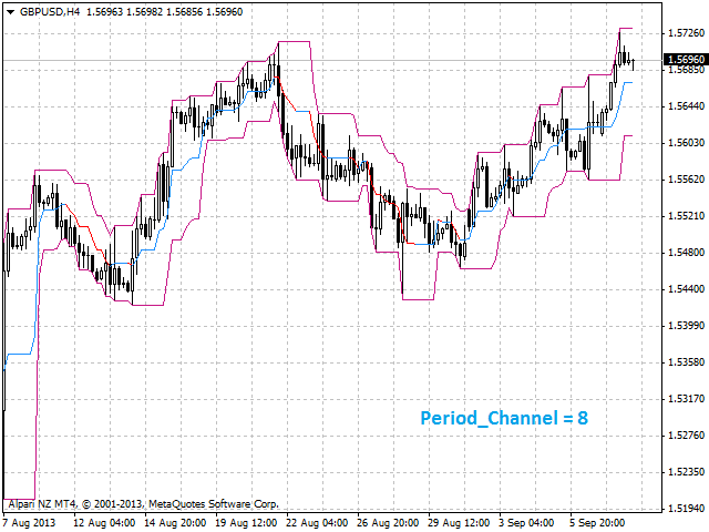 图片[1]-Mql5官网 Color Price Channel 外汇EA-EA侦探社 - 全球领先的MQL5官网外汇EA机器人MT4自动化交易EA资源免费分享网站