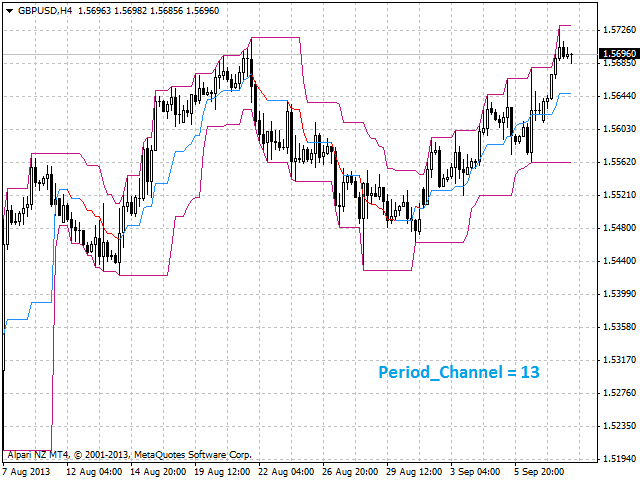 图片[2]-Mql5官网 Color Price Channel 外汇EA-EA侦探社 - 全球领先的MQL5官网外汇EA机器人MT4自动化交易EA资源免费分享网站