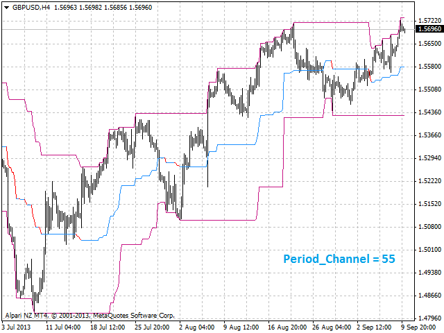 图片[3]-Mql5官网 Color Price Channel 外汇EA-EA侦探社 - 全球领先的MQL5官网外汇EA机器人MT4自动化交易EA资源免费分享网站