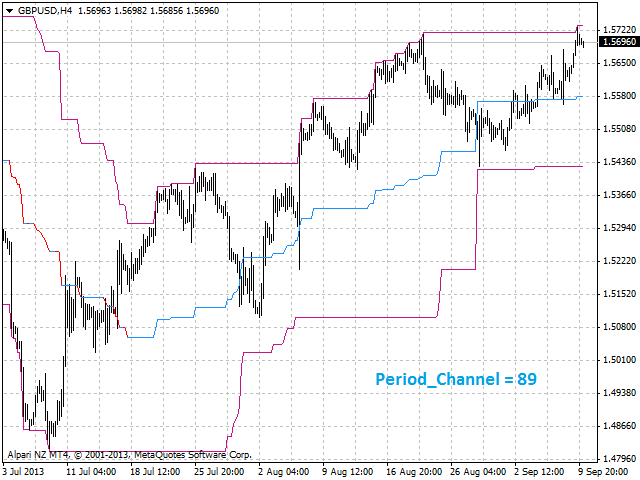 图片[4]-Mql5官网 Color Price Channel 外汇EA-EA侦探社 - 全球领先的MQL5官网外汇EA机器人MT4自动化交易EA资源免费分享网站