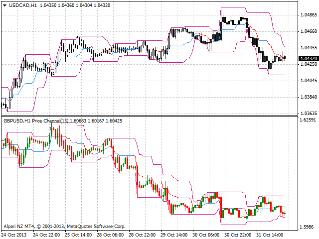 图片[1]-Mql5官网 Window Price Channel 外汇EA-EA侦探社 - 全球领先的MQL5官网外汇EA机器人MT4自动化交易EA资源免费分享网站