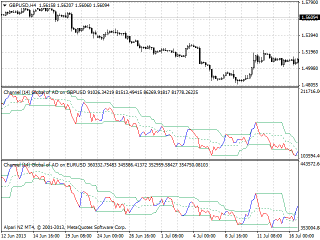 图片[1]-Mql5官网 Channel Global Multicurrency 外汇EA-EA侦探社 - 全球领先的MQL5官网外汇EA机器人MT4自动化交易EA资源免费分享网站