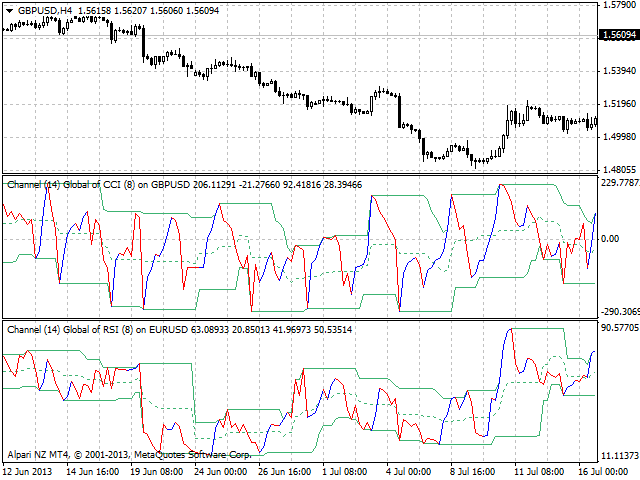 图片[2]-Mql5官网 Channel Global Multicurrency 外汇EA-EA侦探社 - 全球领先的MQL5官网外汇EA机器人MT4自动化交易EA资源免费分享网站