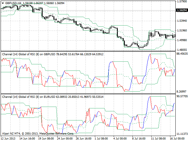 图片[4]-Mql5官网 Channel Global Multicurrency 外汇EA-EA侦探社 - 全球领先的MQL5官网外汇EA机器人MT4自动化交易EA资源免费分享网站