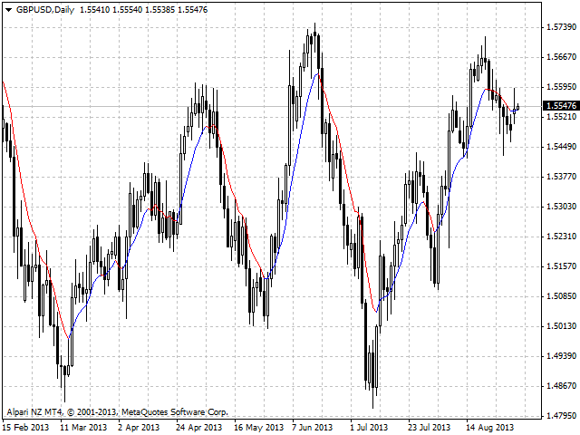 图片[1]-Mql5官网 Color Chart MAs 外汇EA-EA侦探社 - 全球领先的MQL5官网外汇EA机器人MT4自动化交易EA资源免费分享网站