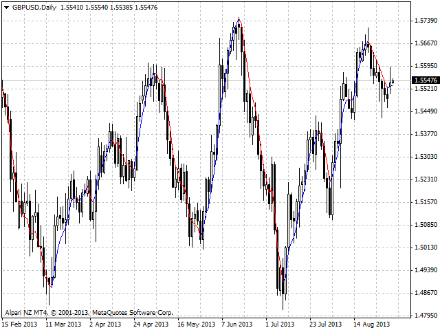 图片[2]-Mql5官网 Color Chart MAs 外汇EA-EA侦探社 - 全球领先的MQL5官网外汇EA机器人MT4自动化交易EA资源免费分享网站
