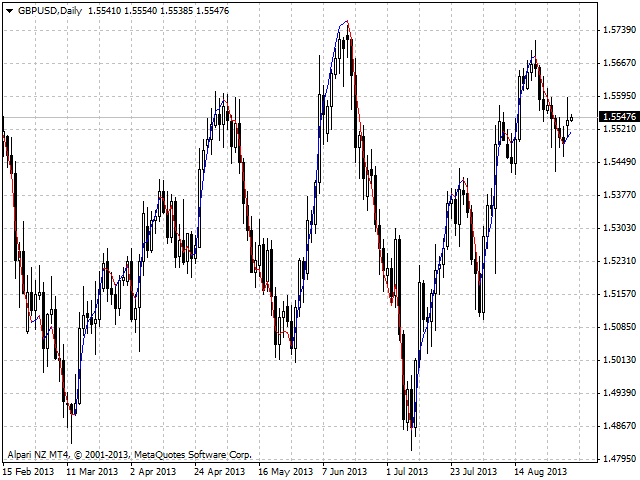 图片[3]-Mql5官网 Color Chart MAs 外汇EA-EA侦探社 - 全球领先的MQL5官网外汇EA机器人MT4自动化交易EA资源免费分享网站