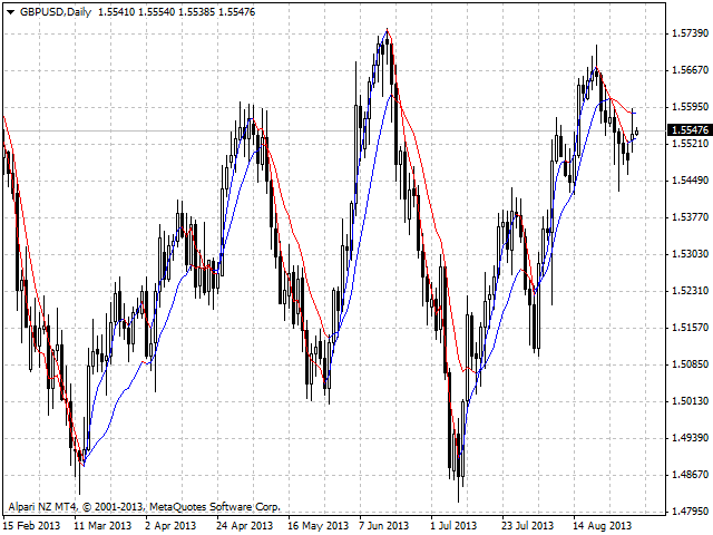 图片[5]-Mql5官网 Color Chart MAs 外汇EA-EA侦探社 - 全球领先的MQL5官网外汇EA机器人MT4自动化交易EA资源免费分享网站