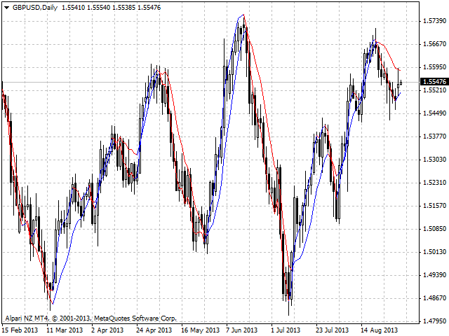 图片[6]-Mql5官网 Color Chart MAs 外汇EA-EA侦探社 - 全球领先的MQL5官网外汇EA机器人MT4自动化交易EA资源免费分享网站