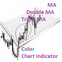 Mql5官网 Color Chart MAs 外汇EA-EA侦探社 - 全球领先的MQL5官网外汇EA机器人MT4自动化交易EA资源免费分享网站
