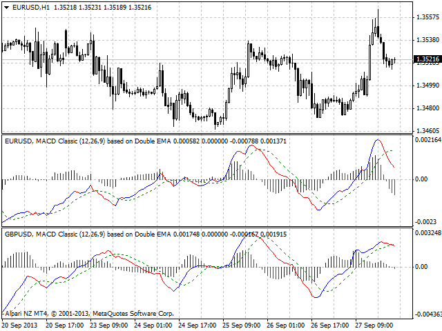 图片[1]-Mql5官网 MACD Classic Smart 外汇EA-EA侦探社 - 全球领先的MQL5官网外汇EA机器人MT4自动化交易EA资源免费分享网站