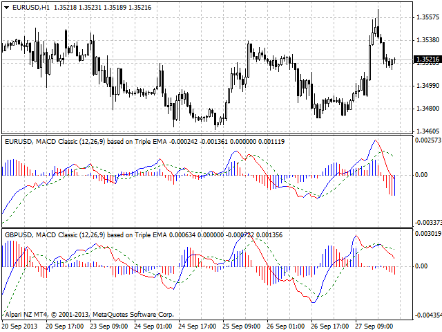 图片[2]-Mql5官网 MACD Classic Smart 外汇EA-EA侦探社 - 全球领先的MQL5官网外汇EA机器人MT4自动化交易EA资源免费分享网站